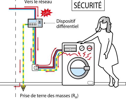 ⚡ Le Dispositif Différentiel à courant Résiduel (DDR) 🔎