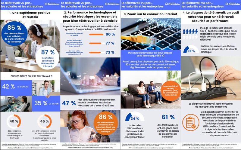 cover-infographie-teletravail