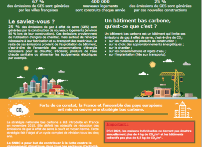 Affiche sur le bas carbone