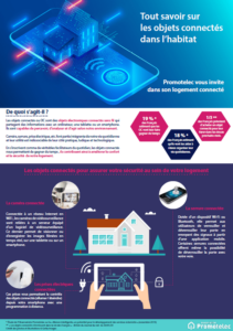 Affiche sur les Objets Connectés