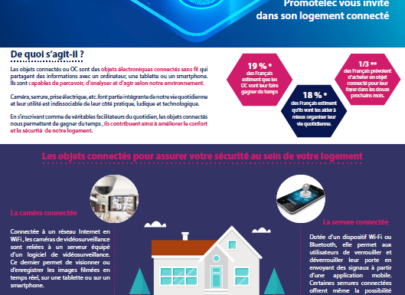 Affiche sur les Objets Connectés