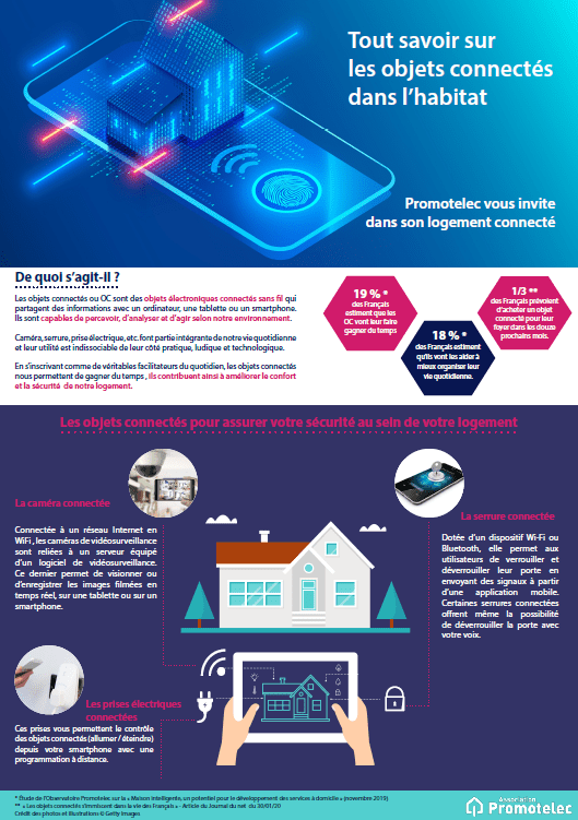 Affiche sur les Objets Connectés