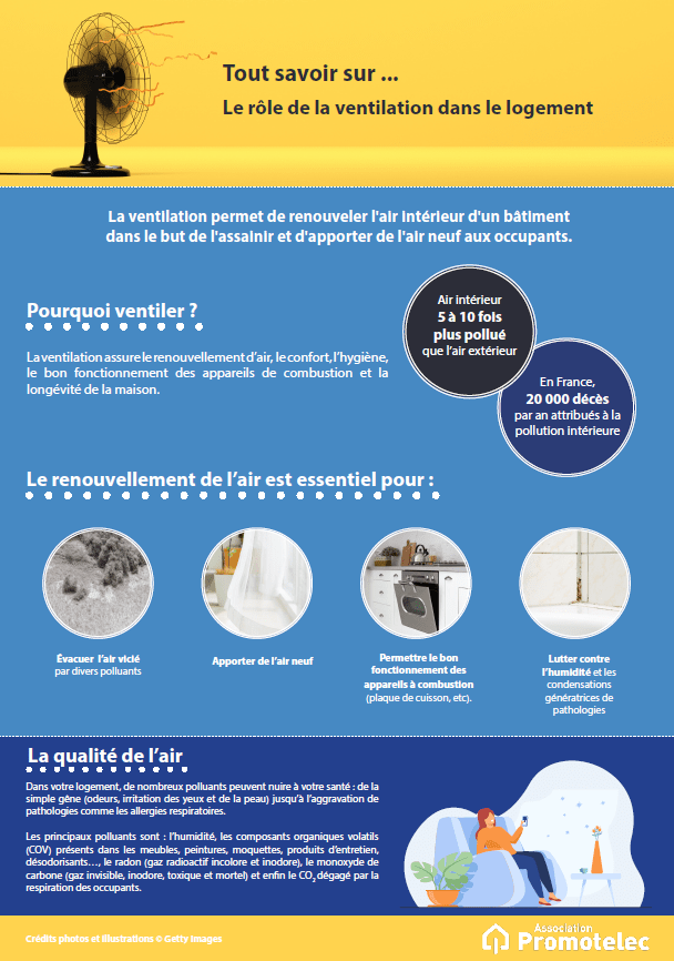 Couverture-affiche-ventilation