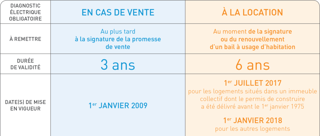 tableau DEO