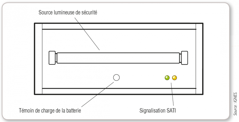 Exemple d’un BAES d’évacuation fluorescent non-permanent SATI