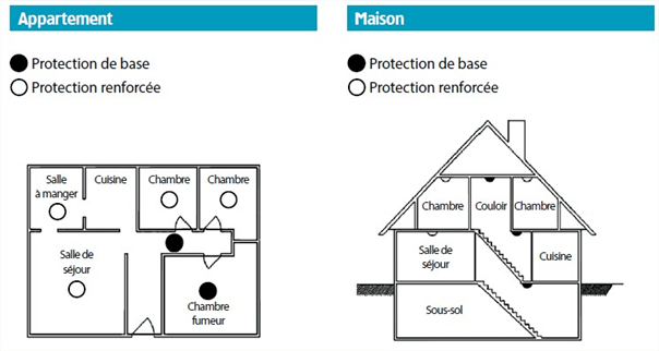 Installer un détecteur de fumée