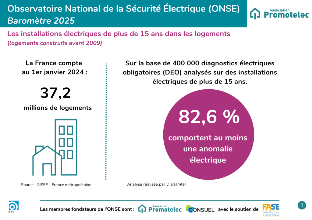 image ONSE - installation électrique