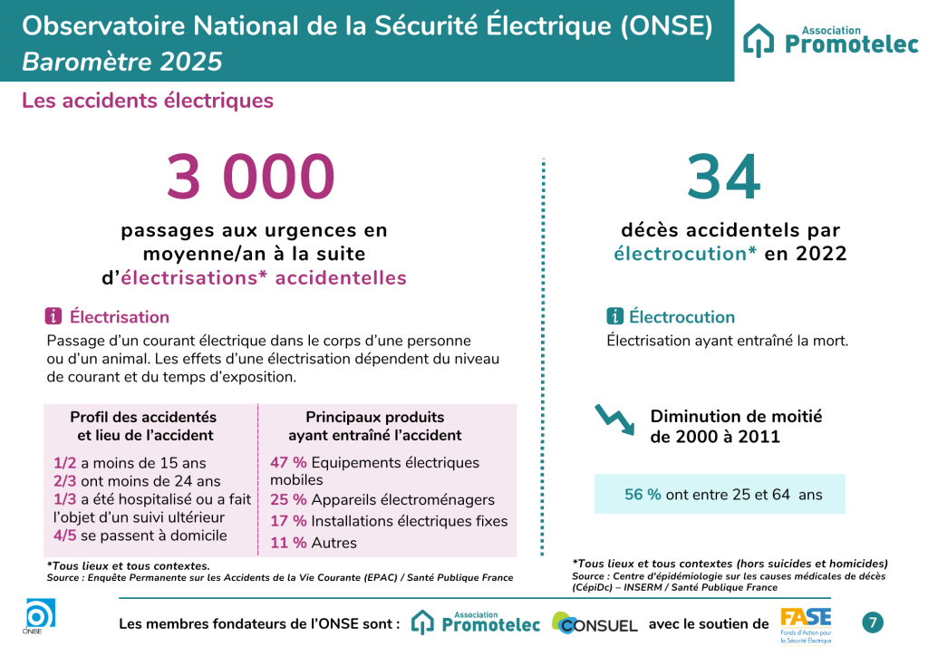 ONSE illustration Les accidents électriques