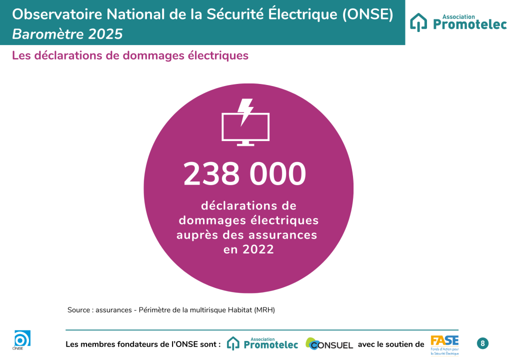 Illustration - Les déclarations de dommages électriques