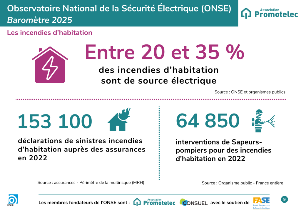 Illustration ONSE - les incendies d'habitation