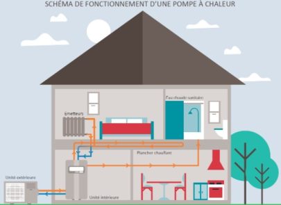 shcema-fonctionnement-pompe-a-chaleur dans une maison