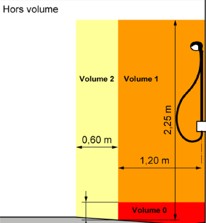 schema de douche sans receveur dans une mise en conformité