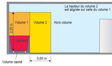 schema de mise en conformité dans l'habitat existant