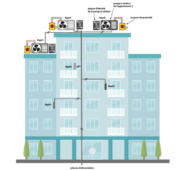 illustration immeuble appartement