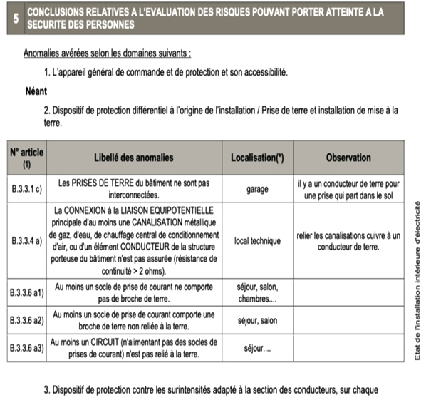 conclusion-evaluation-risque-securite-des-personnes