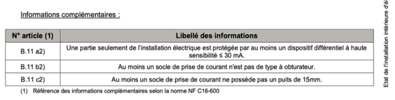 tableau récapitulatif des libelles des informations sur les installation électrique