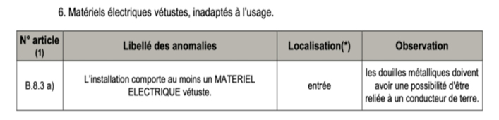tableau pour les materiel vétuste à l'usage