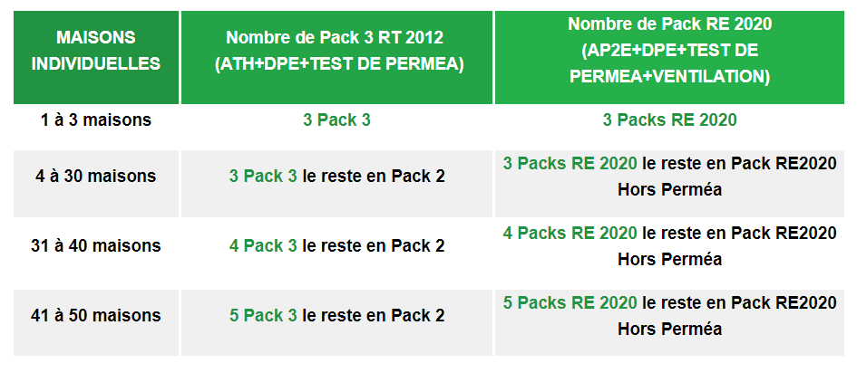 image tableau echantillonnage