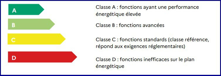 classification des catégories des BACS